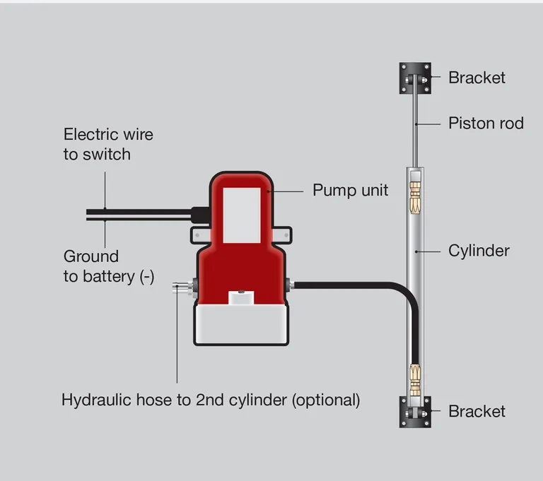 Instatrim hydraulisk pumpe for lukeløfter til 2 sylindere 12V
