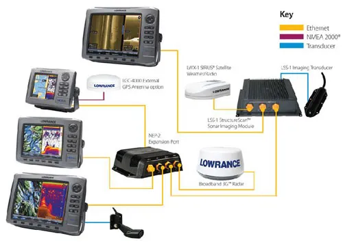Simrad Ethernet kabel 15m