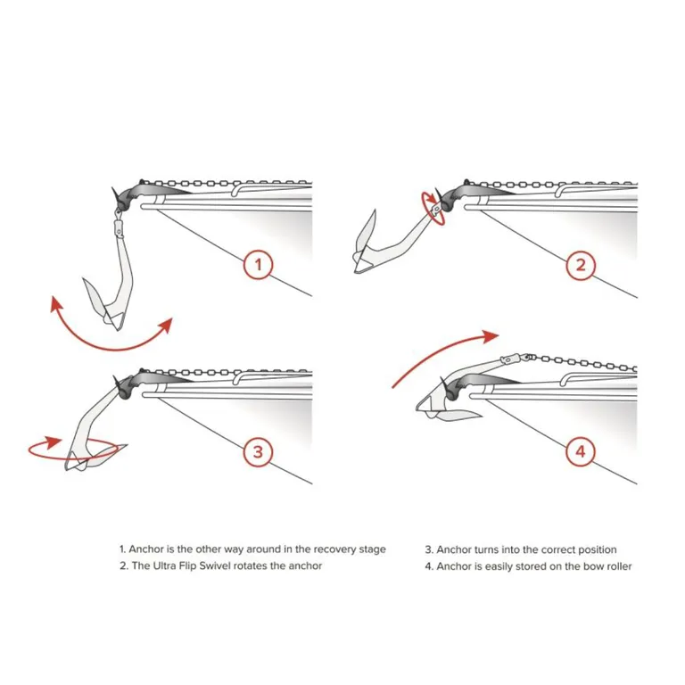 Ultra Marine ULTRA Flip svivel UFS 8-21 for kjetting fra 6 til 8 mm og Ultra anker opp til 21 kg