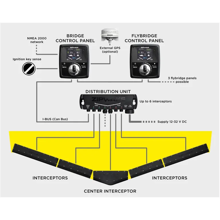 Zipwake v-formet interceptor IT450-S V22