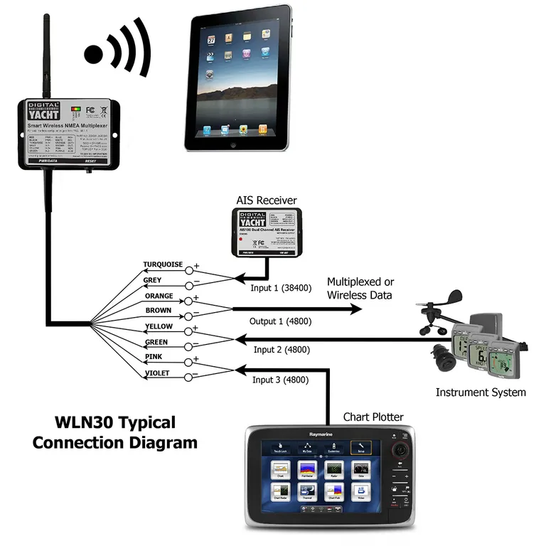 Digital Yacht WLN30 NMEA0183 WiFi gateway