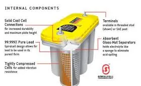 Optima YellowTop YTS 5.5 12V 75Ah AGM start og forbruksbatteri