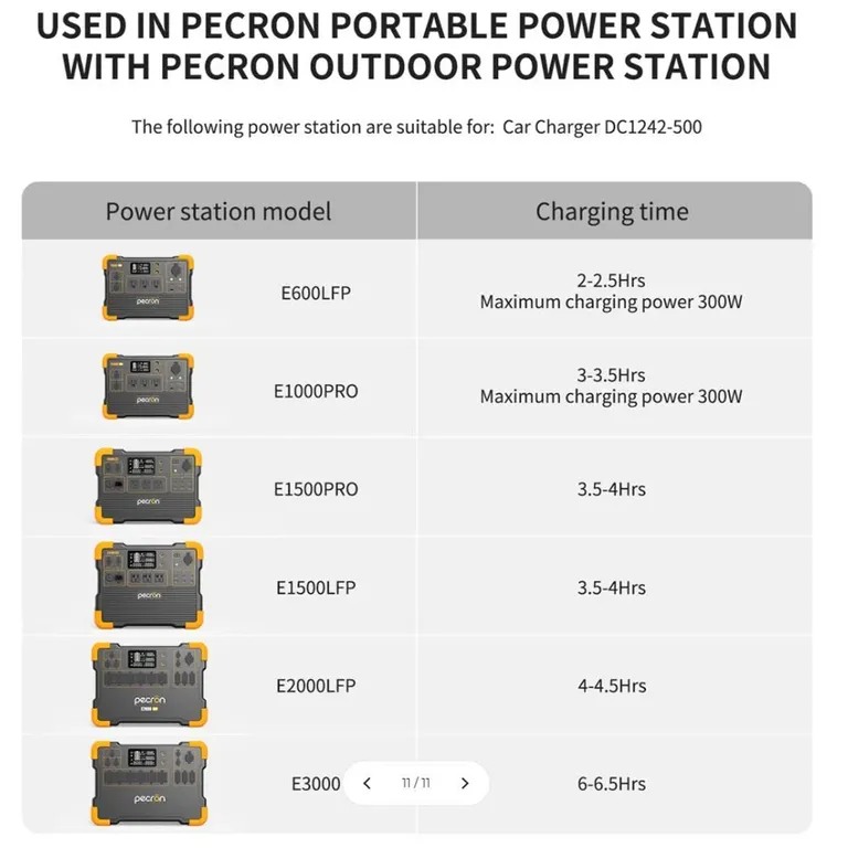 Pecron DC1242-500 lynrask billader 500W