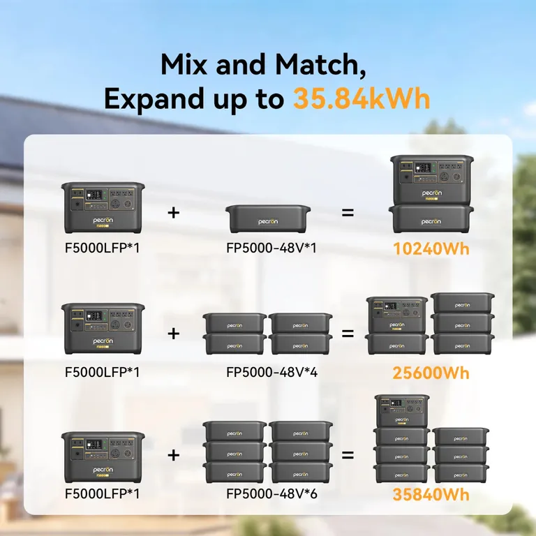 Pecron FP5000-48V ekstra batteri 5120Wh