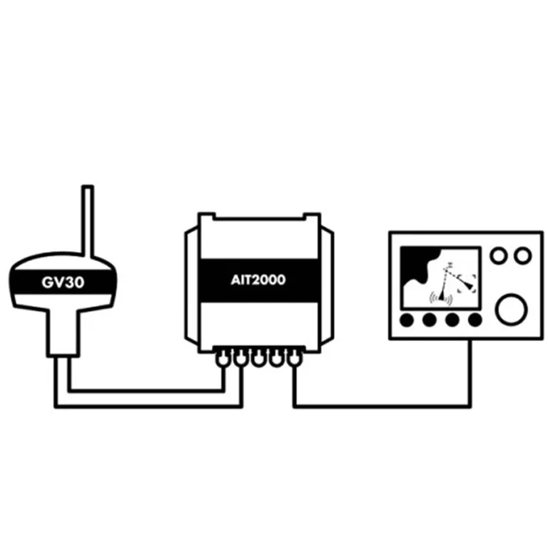 Digital Yacht iAISTX Plus klasse B AIS-sender/mottaker med WiFi og kombiantenne