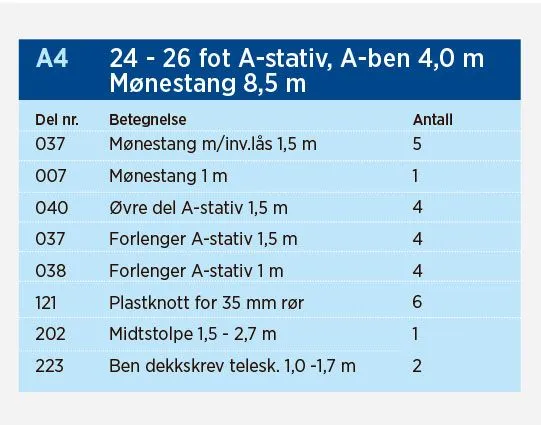 Norena A4 A-bakkestativ for motorbåter 24-26 fot, mønelengde 8,5 m