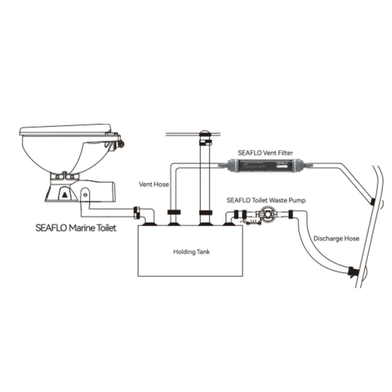 Seaflo karbonfilter for septiktanklufting