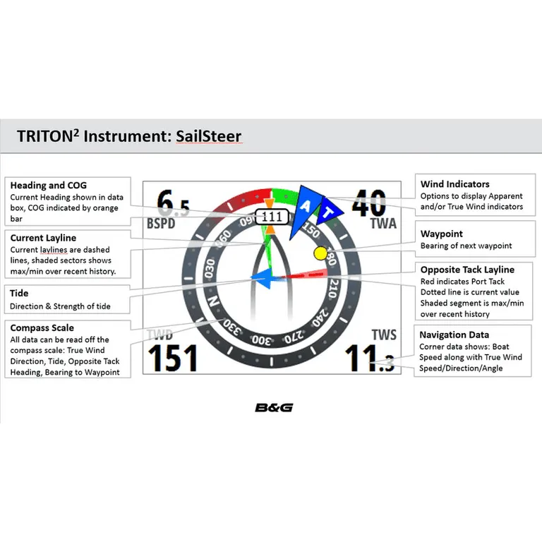 B&G Triton2-pakke for hastighet og dybde