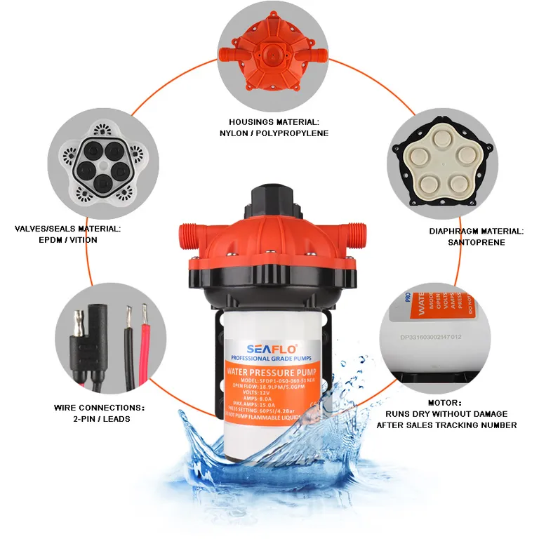 Seaflo 18,9LPM spylepumpesett (12V)