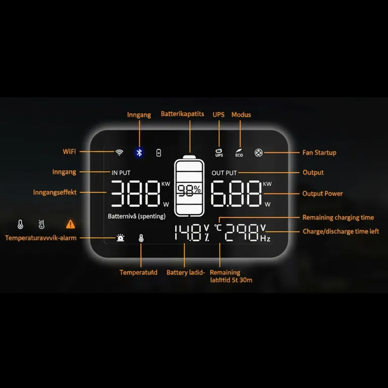Pecron E300LFP Strømstasjon 288Wh 600W