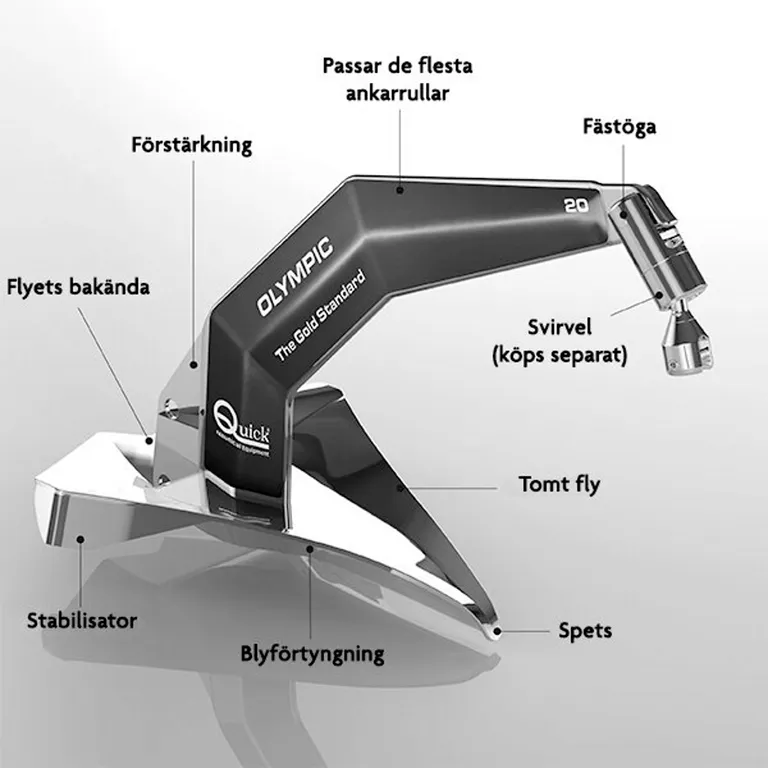 Quick Olympic anker - blankpolert syrefast stål, 16 kg
