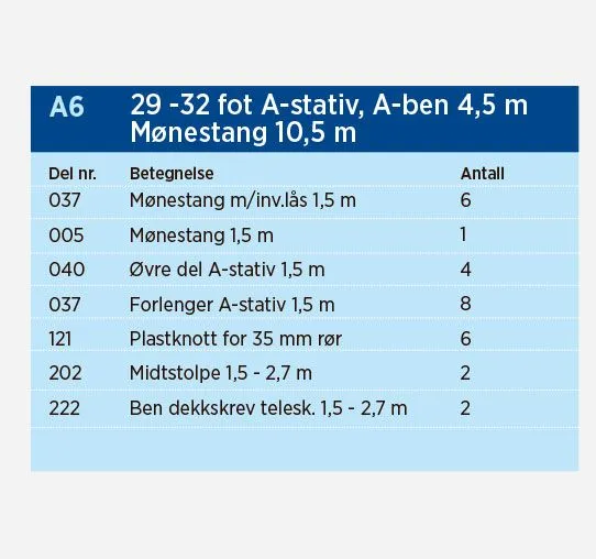 Norena A6 A-bakkestativ for motorbåter 29-32 fot, mønelengde 10,5 m